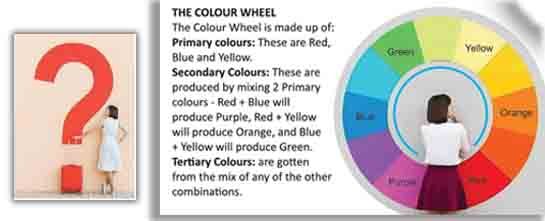 The Colour wheel